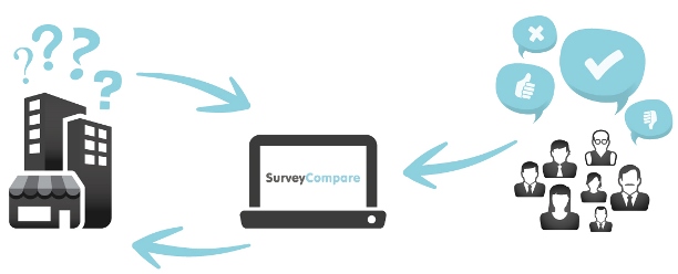 Paid Surveys In South Africa Reviewed Surveycompare Za - 
